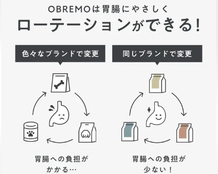 OBREMOは、フードローテーションできる