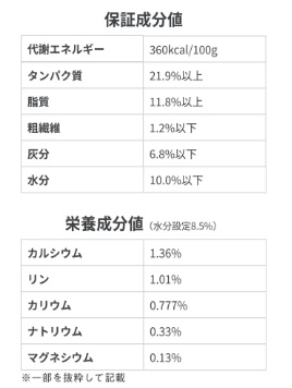 OBREMOの成分